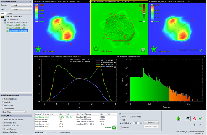 Gamma Evaluation of VMAT Arc predicted with AAA