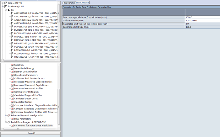 Configuration of AAA for PDP