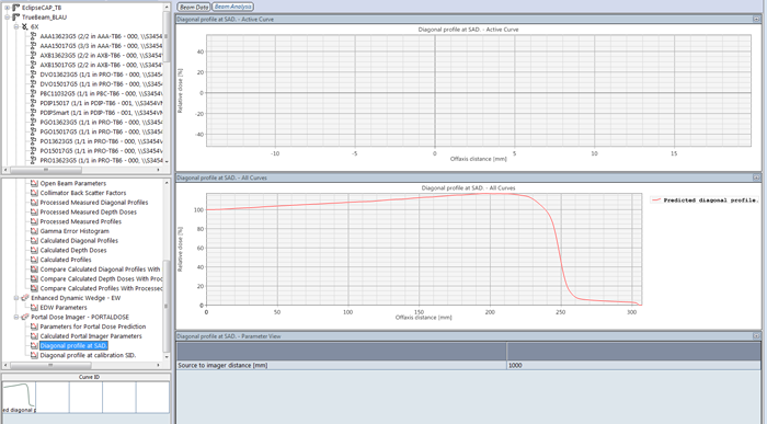 Configuration of AAA for PDP