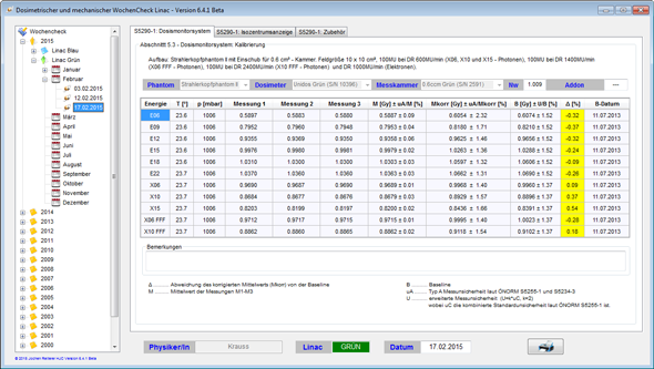 Weekly Check on TrueBeam - Dose Measurement