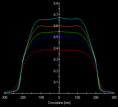 in-Air profile 16MeV