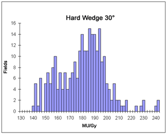 ChartQA