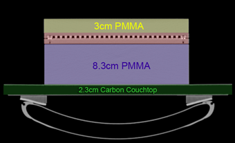 PMO CT setup