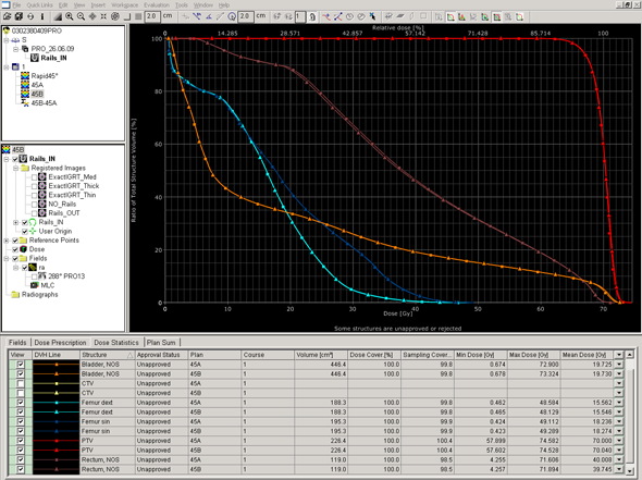 Evaluation of wron rail placement