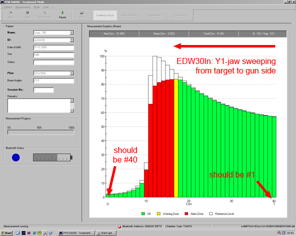 EDW30IN