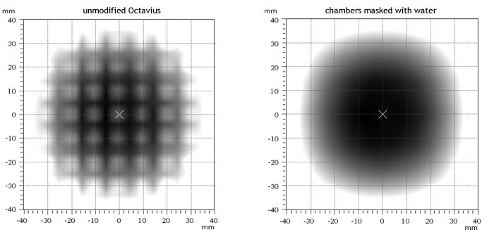 Effect of masking the chambers with water