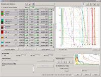 Status at the end of RapidArc optimization