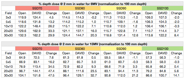 60008 data table