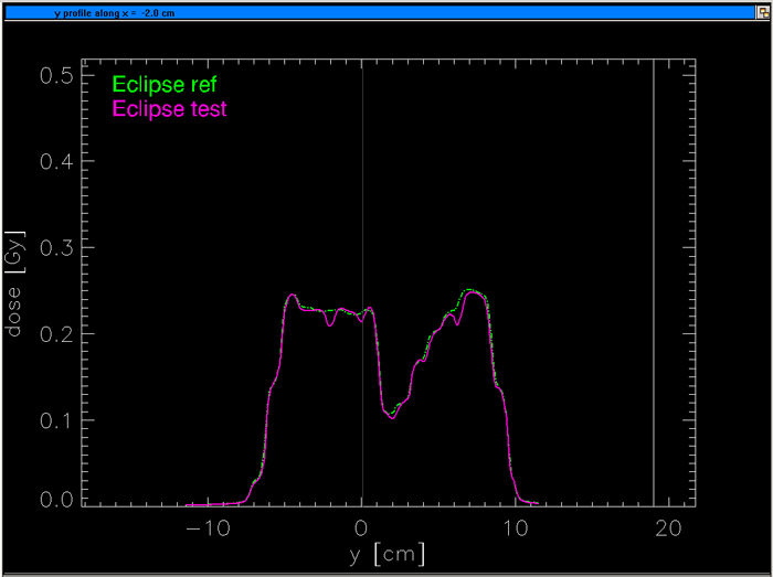 Eclipse vs Eclipse