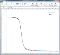 MLC Edge Optimization