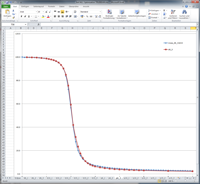 MLC Edge Optimization