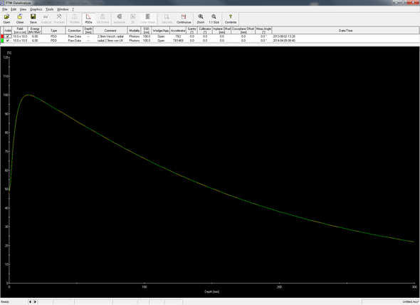 X6 PDD curves from 2013 (red) and 2014 (green)