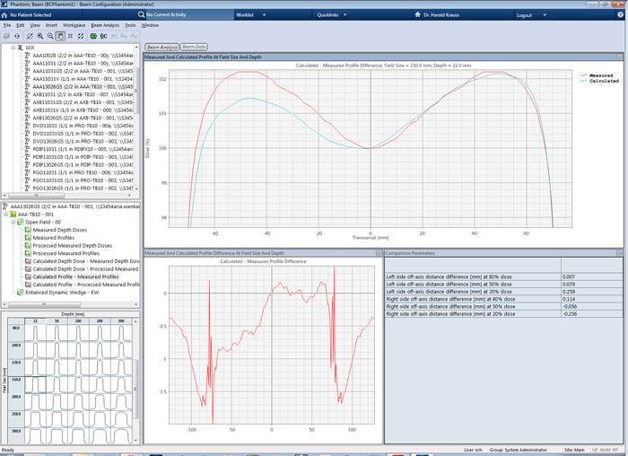 Beam Analysis Workspace, AAA13. 10MV, 15x15 cm field, dmax depth