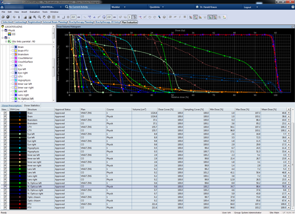 DVH comparison of CO plan and delivered VMAT plan