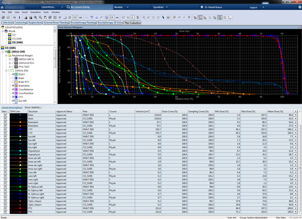 DVH comparison of modified CO plan and delivered VMAT plan