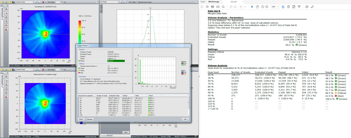 Gamma 3D volume analysis (2G2) - Improvement of result with Phantom III