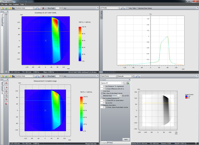 IMRT at gantry 0° transversall plane off-axis profile