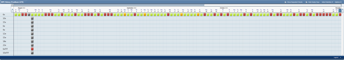 MPC timeline