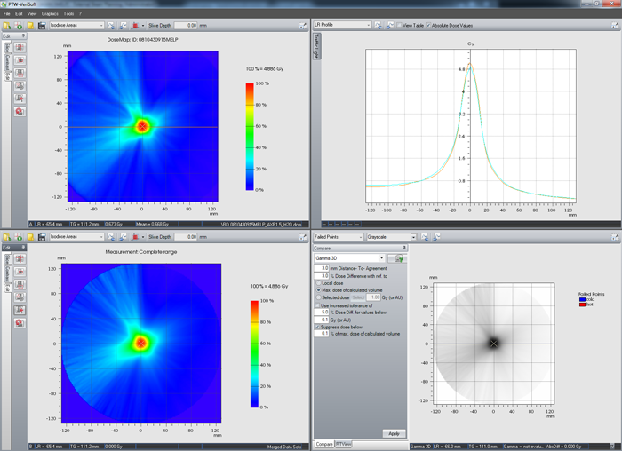 VeriSoft 3G3, SRT of brain meta