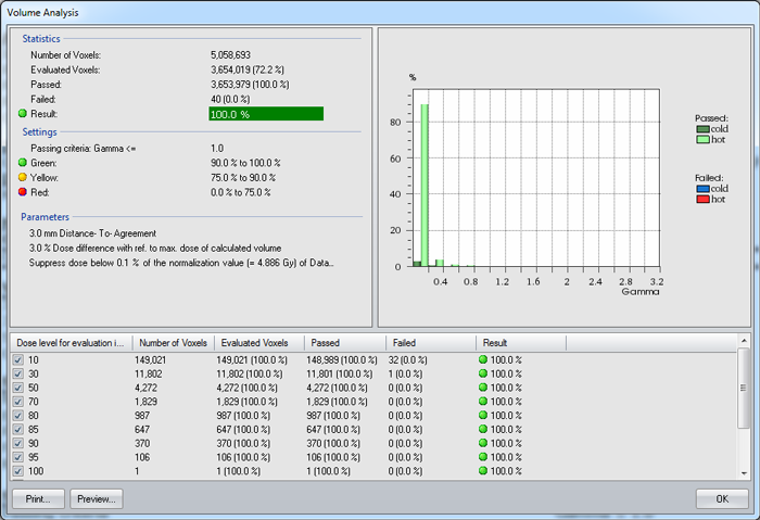 VeriSoft 3G3, SRT of brain meta