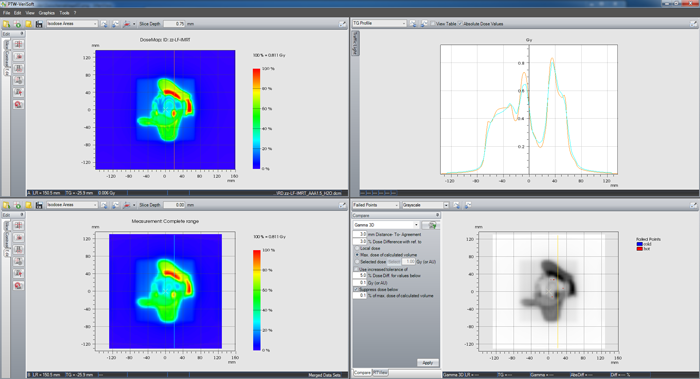 Analysis of IMRT test pattern