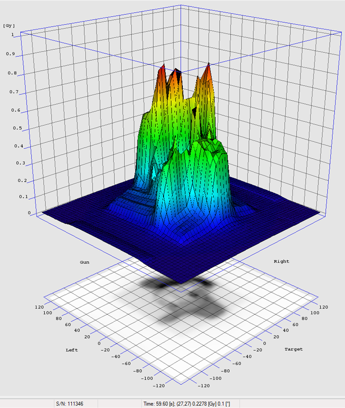 Measurement of IMRT test pattern