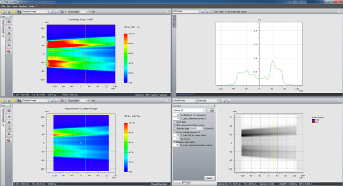 Analysis of IMRT test pattern