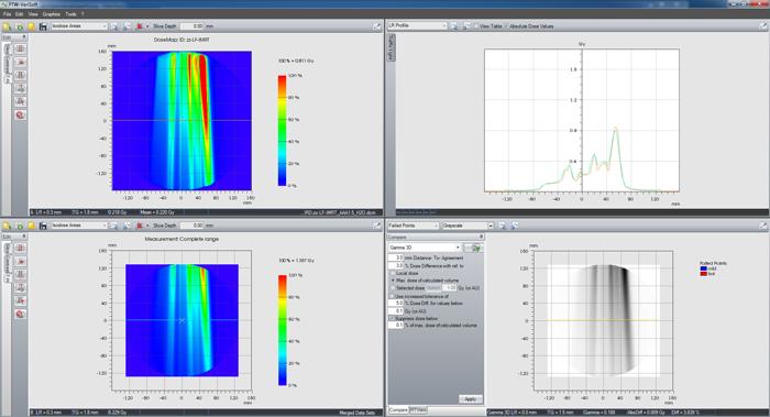 Analysis of IMRT test pattern