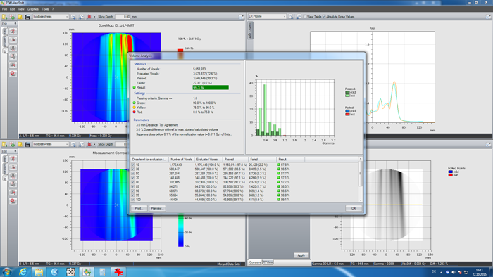 Analysis of IMRT test pattern