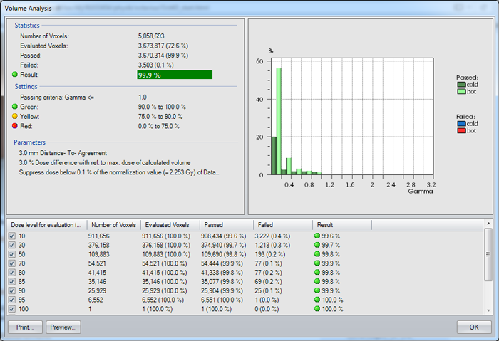 Example merged, volume analysis