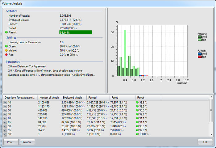 Typical volume analysis