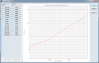 Electron density calibration in Eclipse 13.6