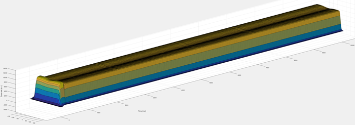 About 10 seconds of beam (966 profiles, 45000 data points) - 1469004