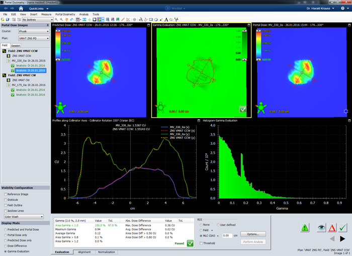 EPIQA Gamma analysis 6FFF CCW arc