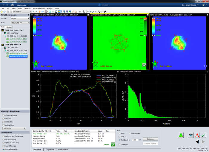 EPIQA Gamma analysis 6FFF CW arc