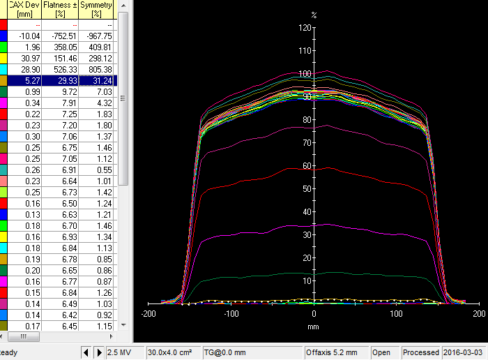 LowMV beam at 52ms