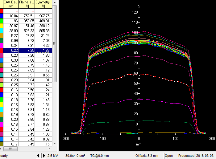 LowMV beam at 83ms