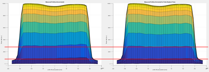 Front face of rising 10MV beam, with demonstration of readout time correction