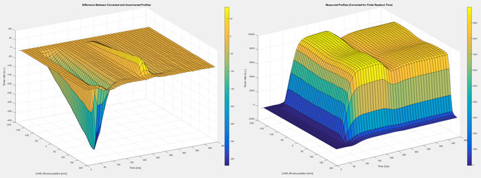 Magnitude of correction (left), ramp-up in 3D (right)