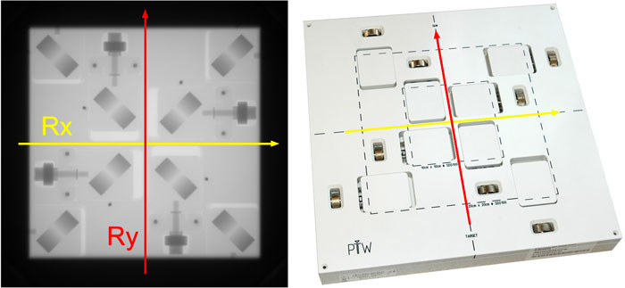 Profiles for measuring the radiation field