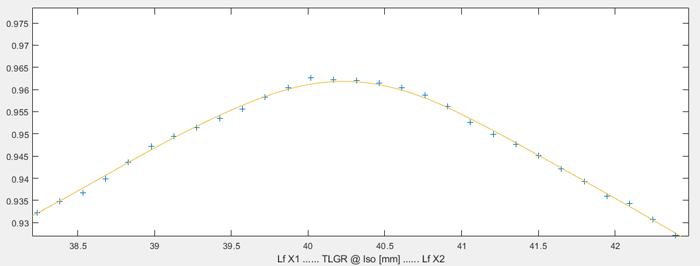 10x10 field diagonal profile