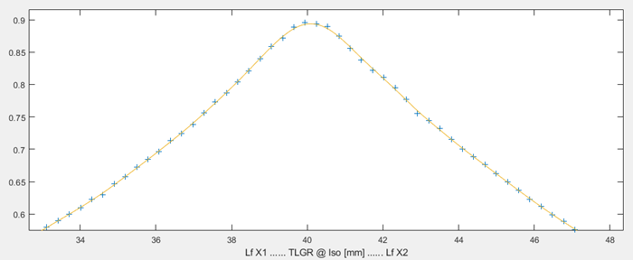 2.5X peak