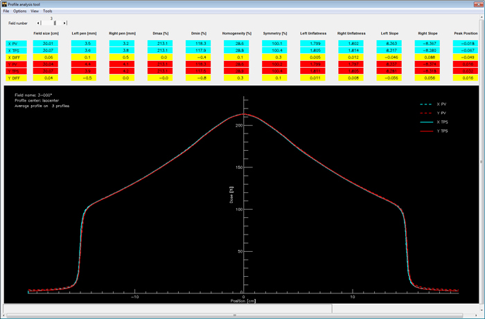 Profile report 10FFF