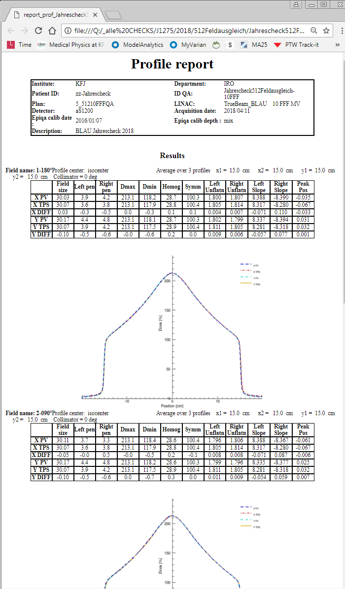 HTML Profile report