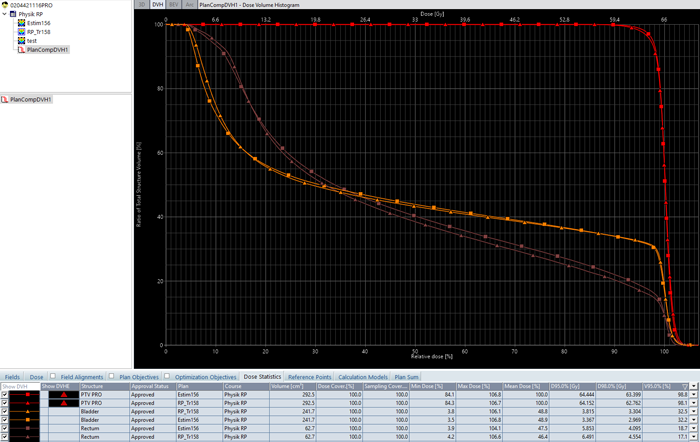 DVH comparison 15.0 and 15.6