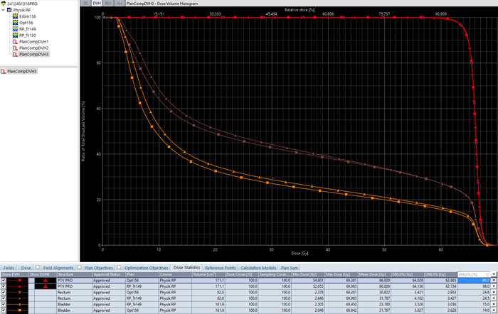 DVH comparison 15.0 and 15.6