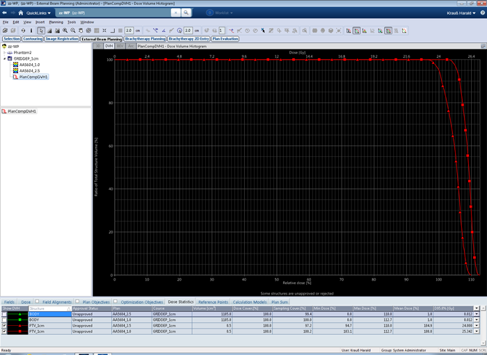 DVH comparison 1cm, AAA15604