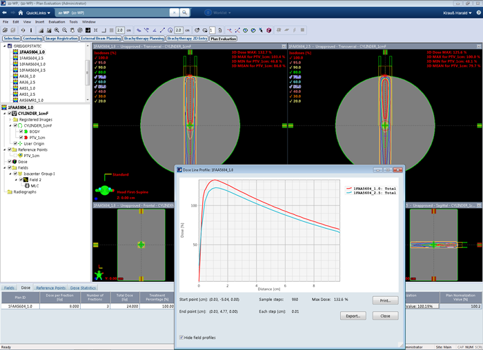 Static field PDD comparison, AAA15.6.04