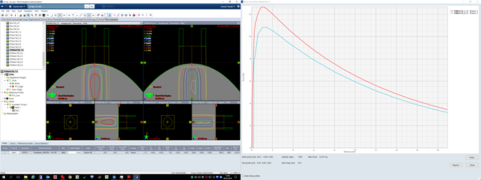 Static field PDD comparison