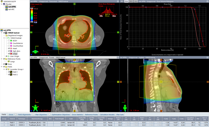 APPA plan of outlier patient